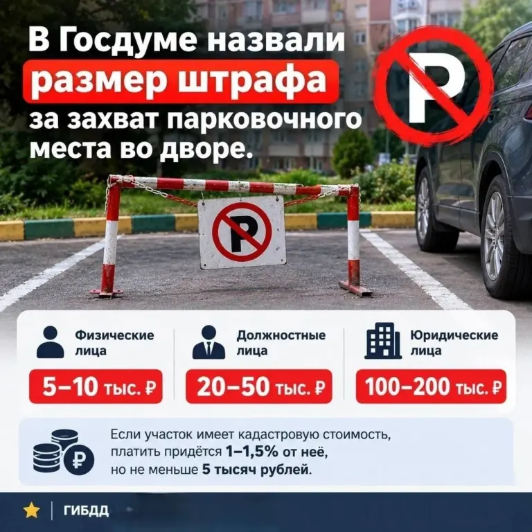 Госдума назвала штраф за самозахват парковочного места во дворе