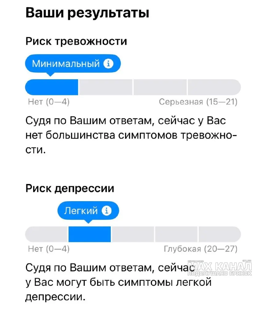 Результаты теста на тревожность и депрессию