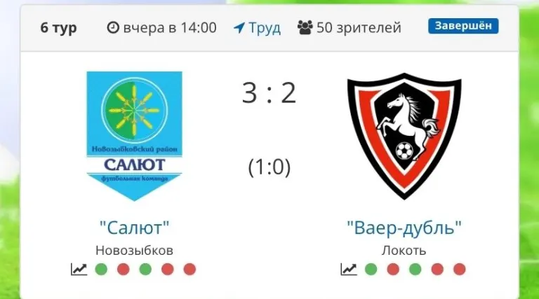 Салют одержал победу над гостями со счётом 3:2